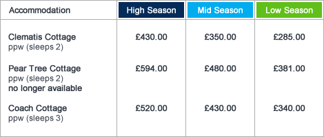 coach house cottages tariff